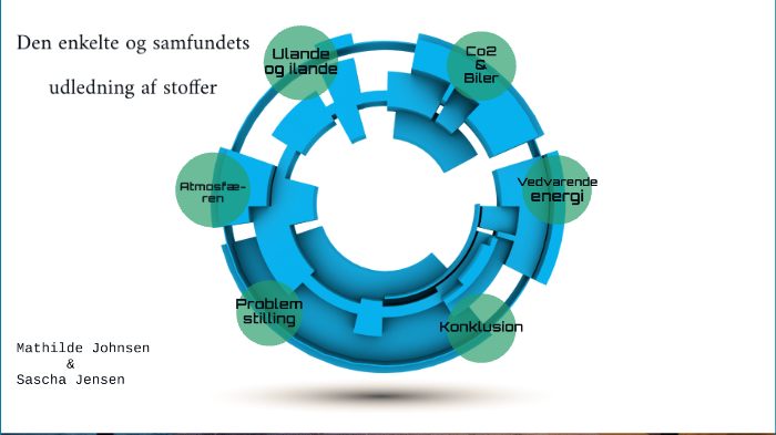 Den Enkelte Og Samfundets Udledning Af Stoffer By Sascha Jensen On Prezi