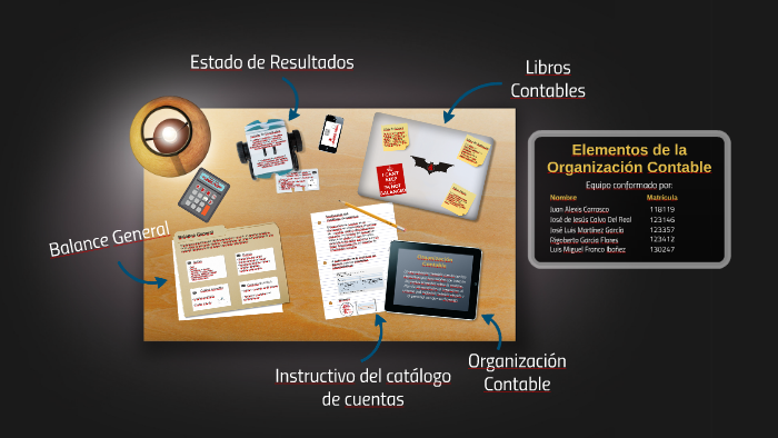 Elementos de la Organización Contable by Jose Luis Wayne on Prezi