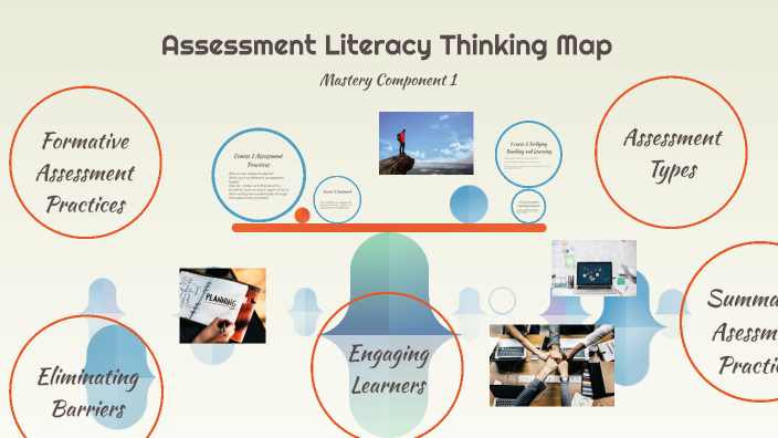 Assessment Literacy Thinking Map by Greg Miles on Prezi
