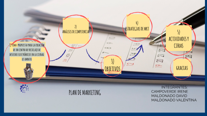 PLAN DE MARKETING by Paola Campoverde on Prezi