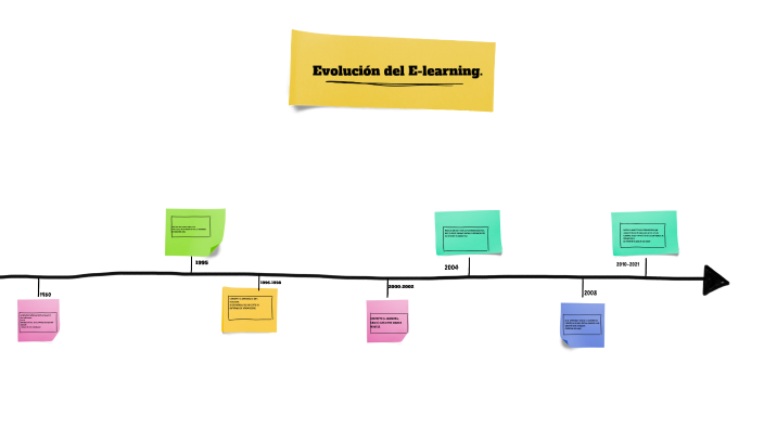LINEA DE TIEMPO by Jennifer Rodriguez on Prezi