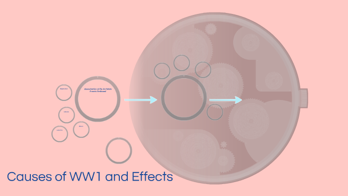Causes of WW1 and effects by Hannah Buchan on Prezi