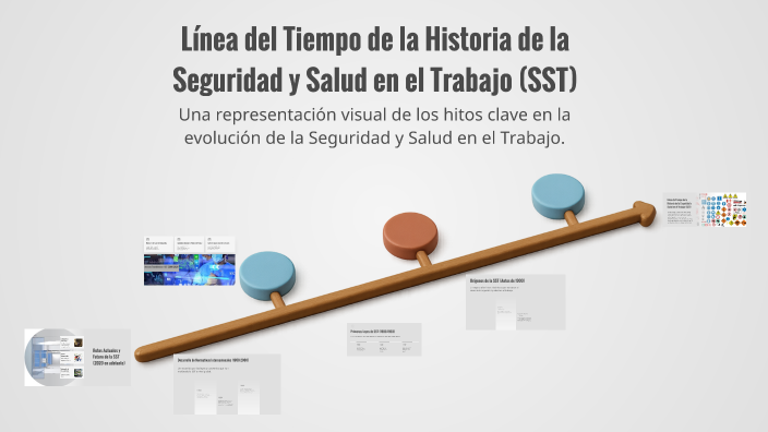 Línea del Tiempo de la Historia de la Seguridad y Salud en el Trabajo ...