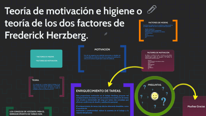 Teoría de motivación e higiene o teoría de los dos factores by Nahomy