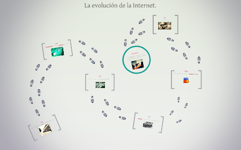 La evolución de la Internet. by Innovación Tecnológica on Prezi