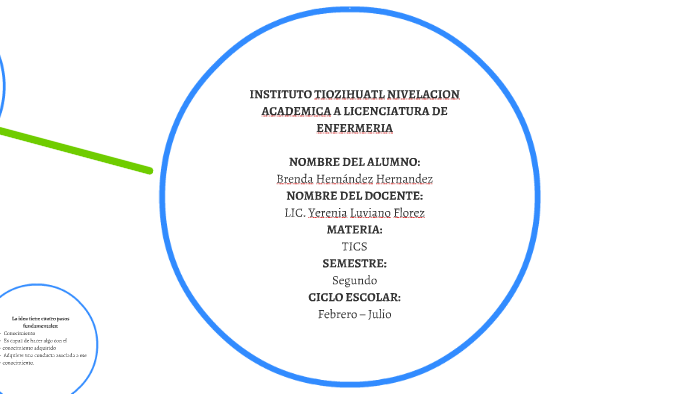 TEORIAS DEL APRENDIZAJE by brenda hernadez on Prezi