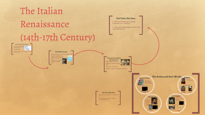 The Italian Renaissance by Mr. Calhoun on Prezi