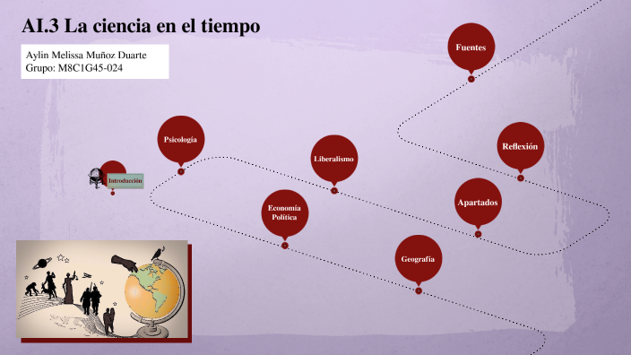 AI3. La ciencia en el tiempo by Aylin Melissa Muñoz Duarte on Prezi
