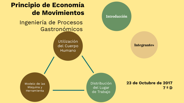 Principios de Economía de Movimiento by Jefferson Gutierritos on Prezi