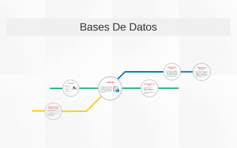 BASES DE DATOS by Andres Buitrago on Prezi