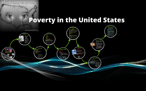 Poverty in the United States by Emily Garland on Prezi