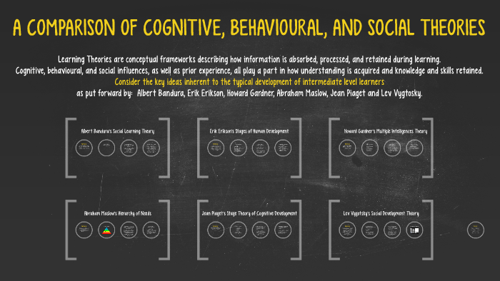 A COMPARISON OF COGNITIVE BEHAVIOURAL AND SOCIAL THEORIES by