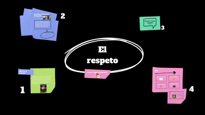 el respeto by josuethdavid carvajalmuñz on Prezi