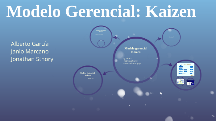 Modelo gerencial Kaizen by Alberto Garcia Z on Prezi Next