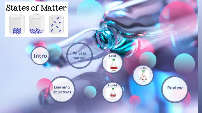 States of Matter by Jayme Huck on Prezi