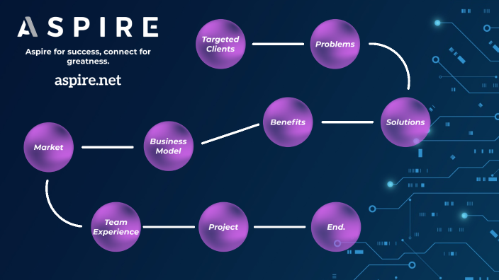 by Alex M on Prezi