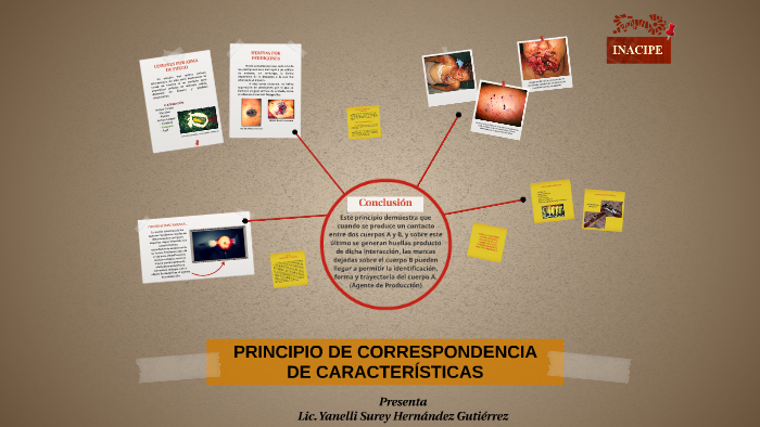 Principio De Correspondencia De Caracteristicas By Yanelli Gutierrez On Prezi 4693
