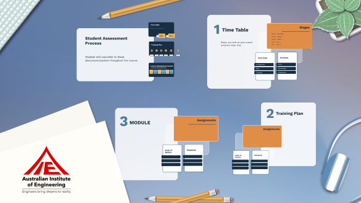 Student Assessment Process by adrian tolentino on Prezi