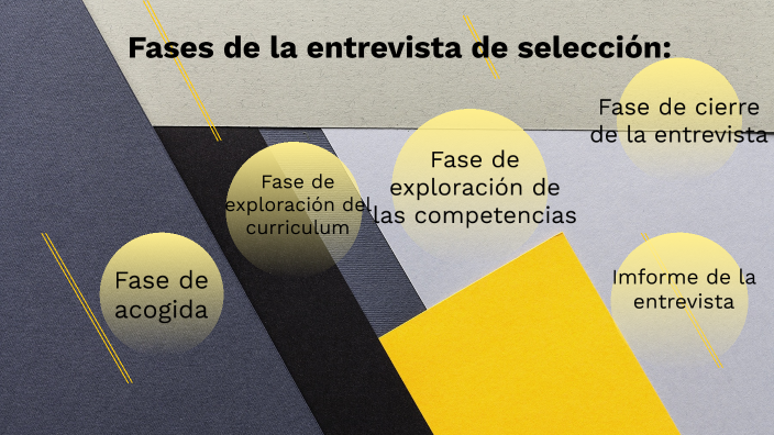 Fases De La Entrevista De Selección By Alvaro Somocueto On Prezi