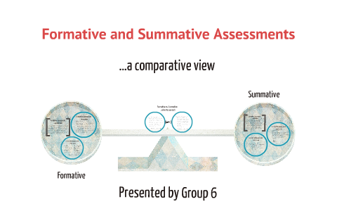 Formative and Summative Assessments by Joseph Kidd on Prezi