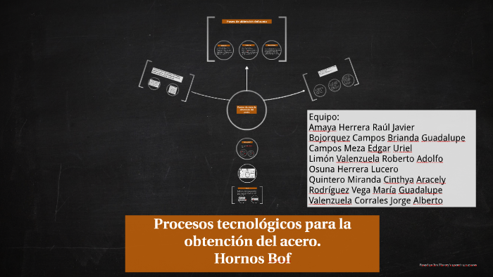 Procesos tecnológicos para la obtención del acero. by Cinth Miranda