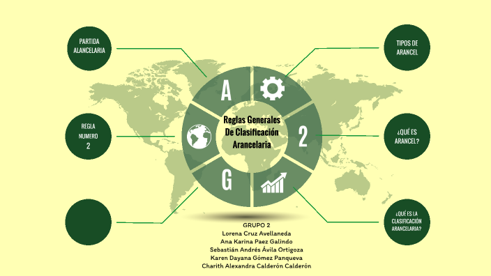 Reglas Generales De Clasificación Arancelaria ( Regla #2) by KAREN ...