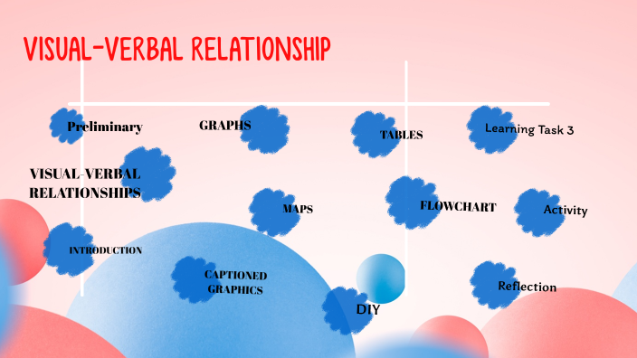 visual-verbal relationship by Juliet Anne Buangin Alo on Prezi