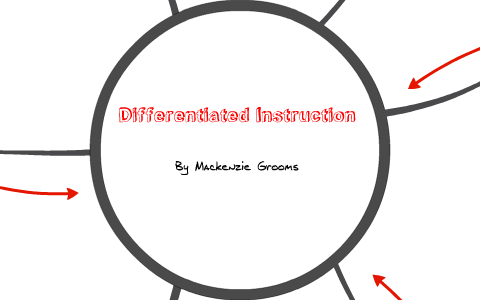 Differentiated Instruction by Mackenzie Grooms on Prezi