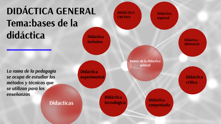 DIDÁCTICA GENERAL by Maria Guadalupe Zamarripa Lerma on Prezi