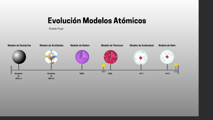 Evolución Modelos Atómicos By Ricardo Puyol On Prezi 9354