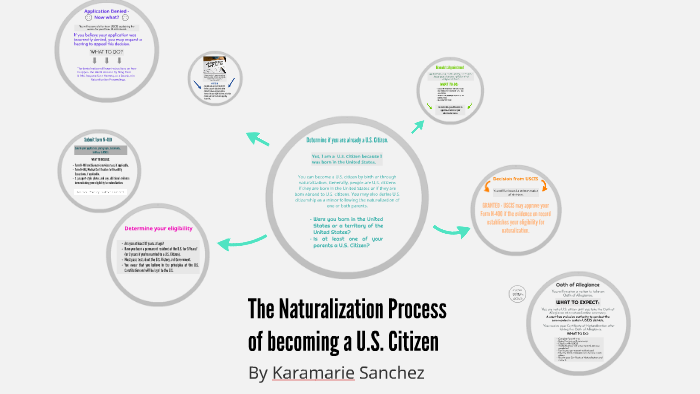 the-naturalization-process-of-becoming-a-u-s-citizen-by-karamarie-sanchez