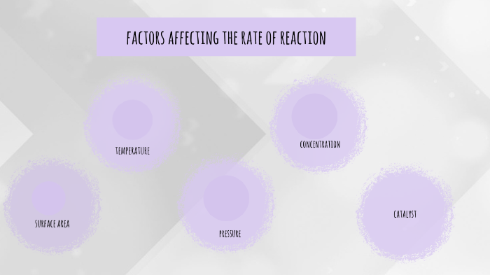 factors affecting the rate of reaction by Ananya Gulati on Prezi