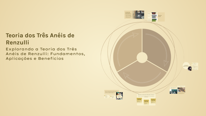 Teoria dos Três Anéis de Renzulli by edvanda silvia martins on Prezi