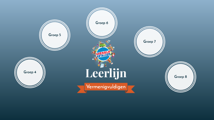 Leerlijn vermenigvuldigen in Wereld in Getallen by Bram van Poppel on Prezi