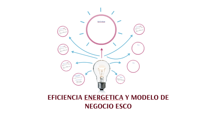 EFICIENCIA ENERGETICA Y MODELO DE NEGOCIO ESCO by ALEJANDRA BRICEÑO on  Prezi Next