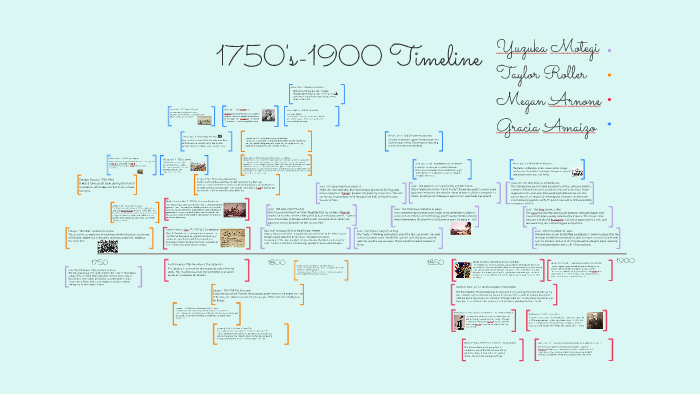 Timeline of U.S. History from 1750