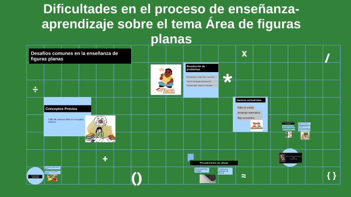 Dificultades en el aprendizaje de figuras planas by Daniela Martinez on ...