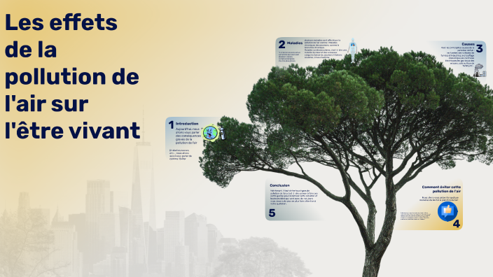 Les effets de la pollutions de l'air sur l'êtres vivants by HHHH HHHH ...