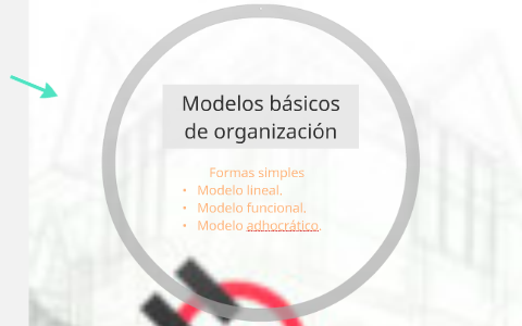 Modelos básicos de organización by Gabyta Gualan