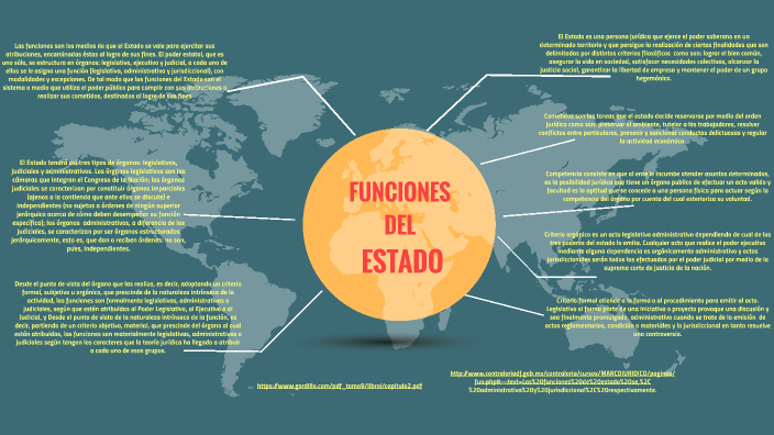 FUNCIONES DEL ESTADO by Irma Gonzaleez on Prezi