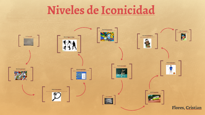 Niveles De Iconicidad By Cristian Flores