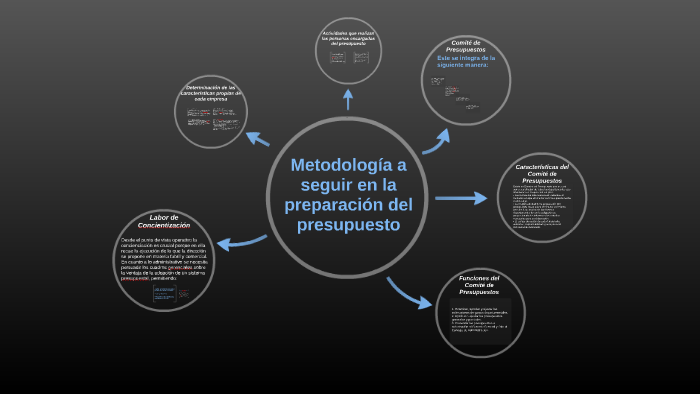 Metodología a seguir en la preparación del presupuesto by Jorge Cano