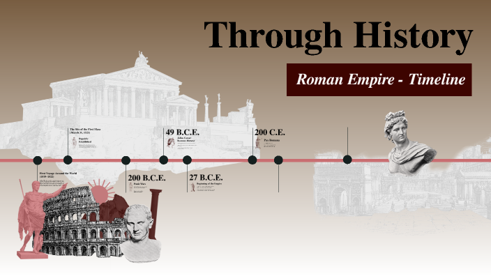 Philippine History by Xcielo Abad on Prezi