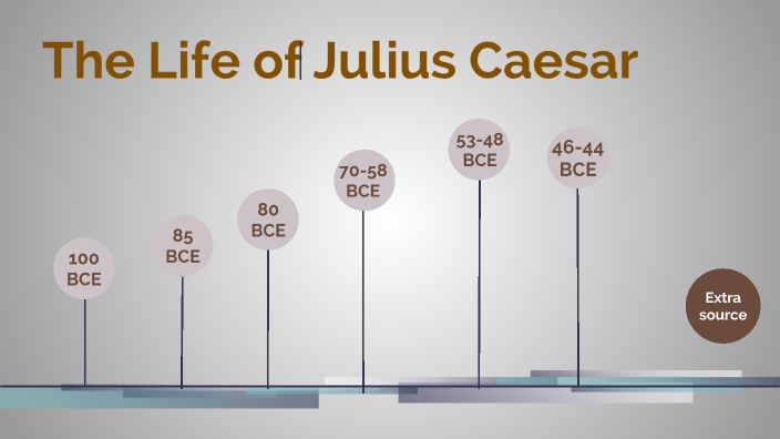 Julius Caesar Timeline By Mason Butt On Prezi