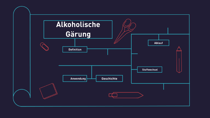 Biologie alkoholische Gärung by Philip Bauer on Prezi