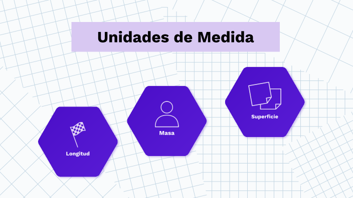 Unidades de Medida by Fanny Duarte on Prezi