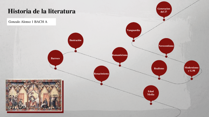 Historia de la lengua by Gonzalo Alosno on Prezi