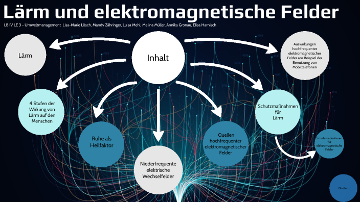 Lärm und elektromagnetische Felder by Annika Gronau on Prezi