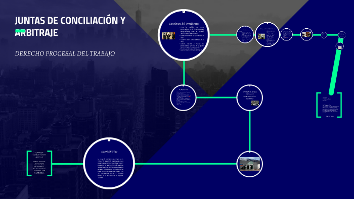 JUNTAS DE CONCILIACIÓN Y ARBITRAJE By Vero Vega On Prezi