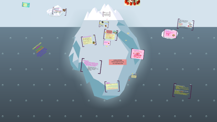 prezi iceberg by florencia romero on Prezi